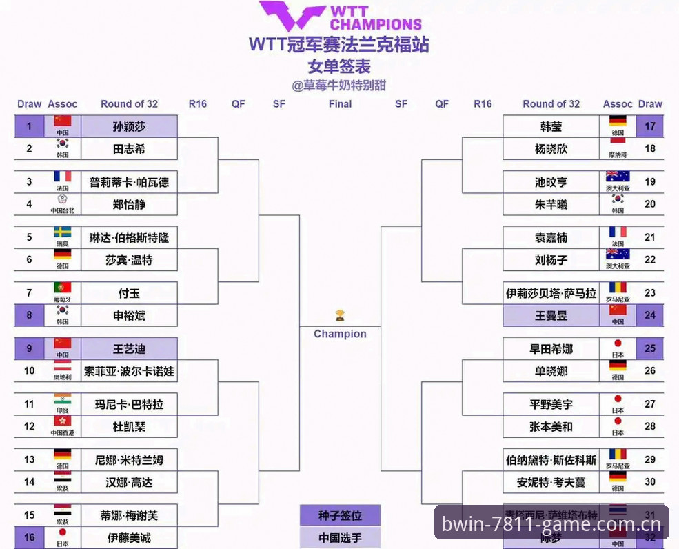 2026法网女单签表出炉：中国金花郑钦文面临保分大考，王欣瑜独挑种子大梁
