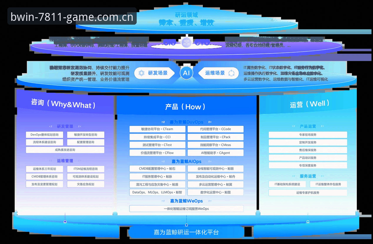 揭秘必赢亚洲平台背后的技术架构：必赢官网注册体验深度评测